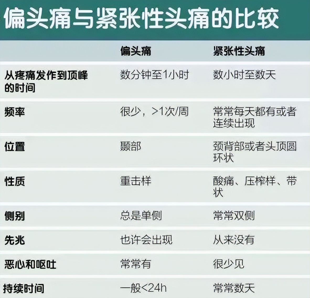 为什么头疼吃感冒药就不疼了,为什么头疼吃止疼药不管用