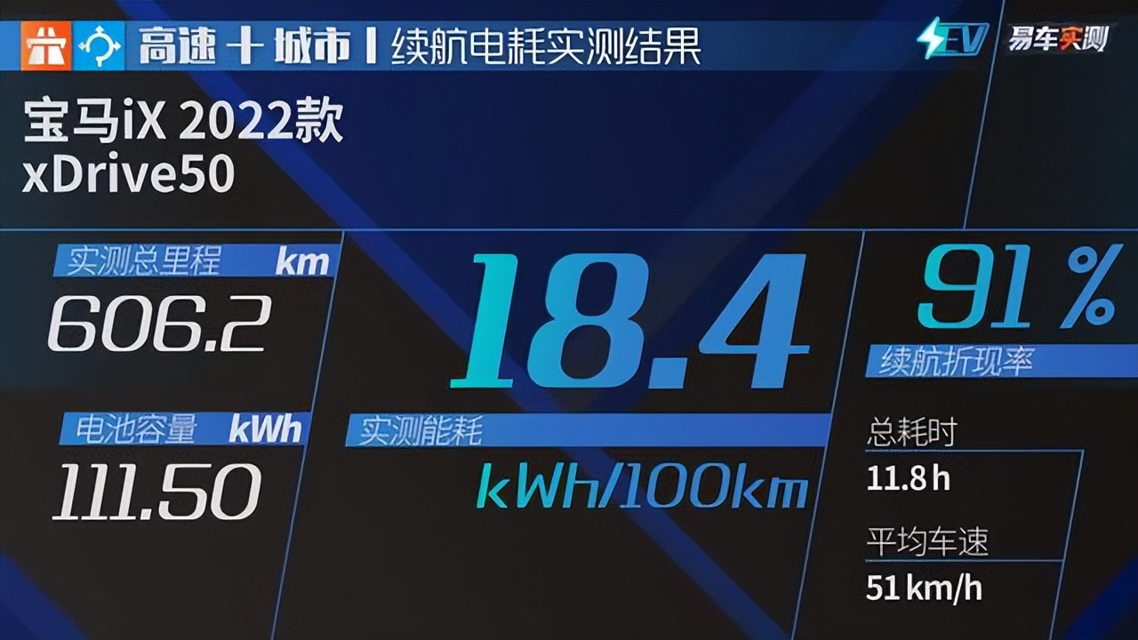 易车超级评测排行,易车超级评测体系电摩