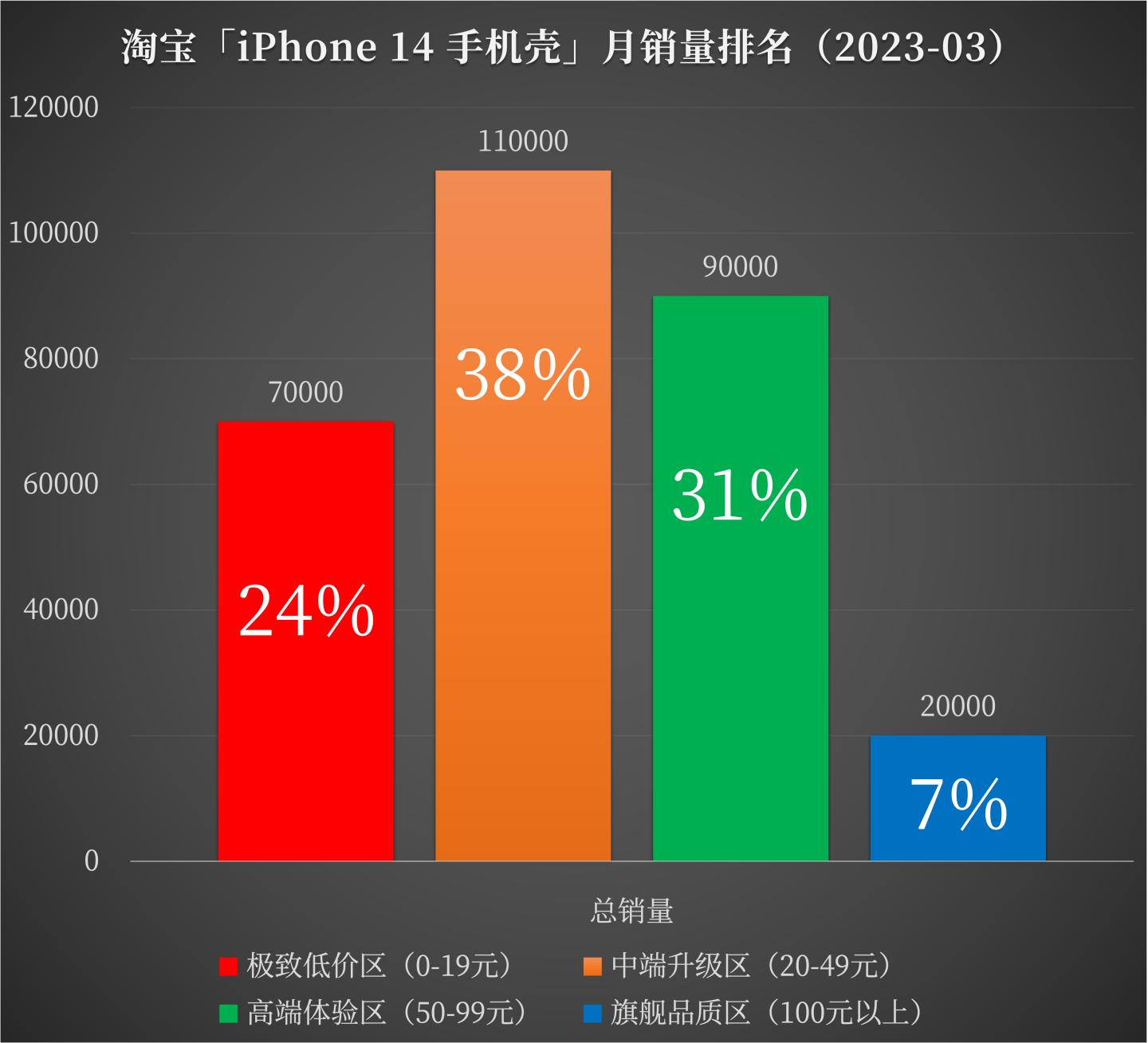 磁吸手机壳仿图拉斯,图拉斯全包磁吸透明手机壳测评