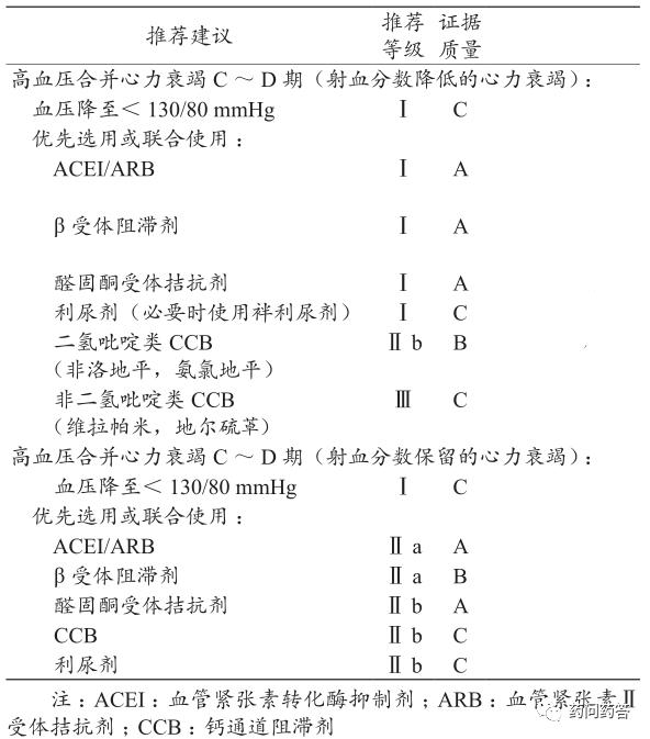 高血压特殊病种治疗,高血压并发症及护理措施