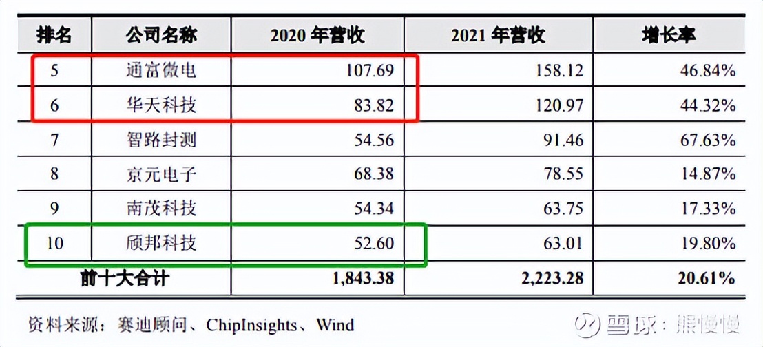 科技股新股申购规则,新股中新申购