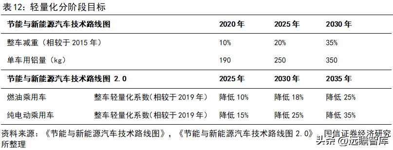 旭升集团的新能源,旭升扩大产能