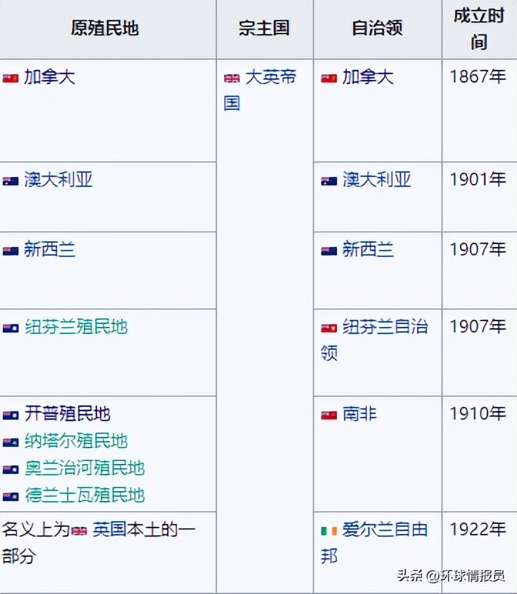 加拿大群岛现状,加拿大有的地方为什么被美国占领