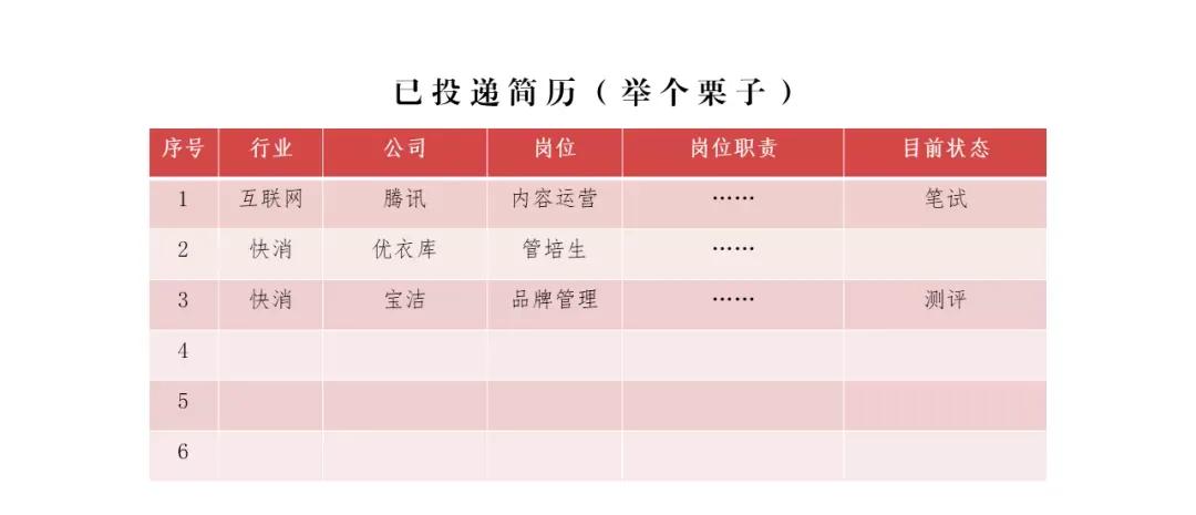 撰写一份属于自己的求职简历,求职干货如何制作一份合适的简历