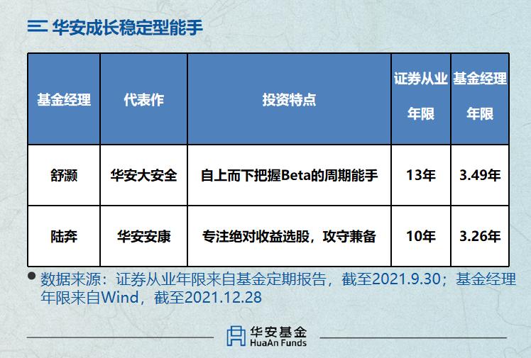 2021盘点丨解密华安的2位“稳定型能手”