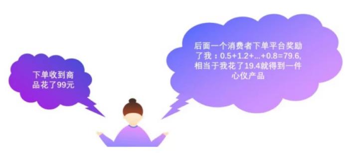 消费盲返模式是如何盈利的,消费盲返模式究竟厉害在哪