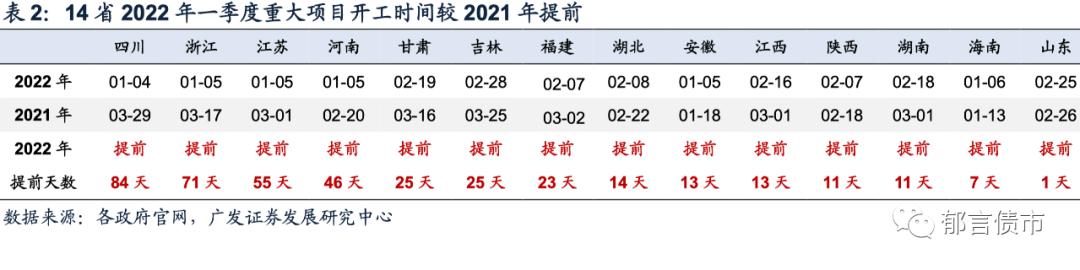 全国2022年各省重大项目投资,长沙市2022年重大项目投资计划