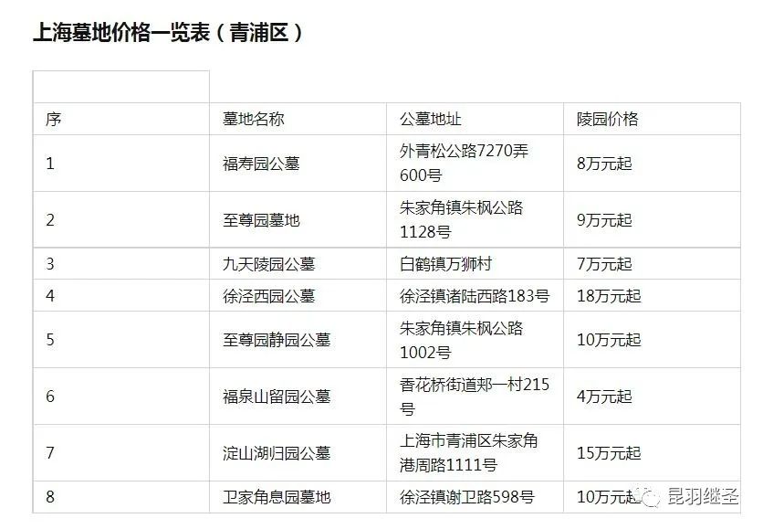 墓地买了可以不要了吗,墓地产权到了可以不给续租吗