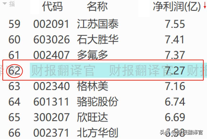 储能锂电池十大厂家排名,锂电储能股票排名前十有哪些