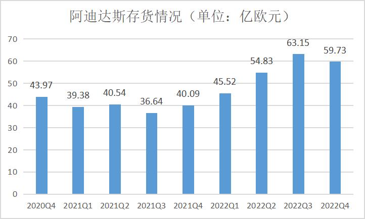 买不买阿迪达斯,一百多买不到阿迪达斯