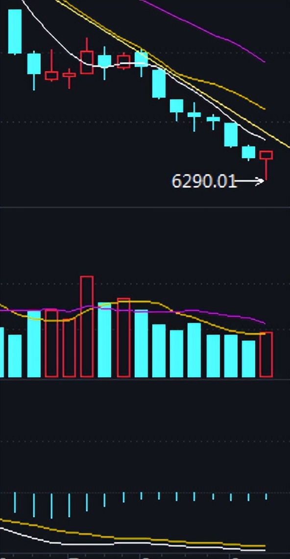 只有大盘趋势上方好才可以选股,如何选股票才能赢大盘