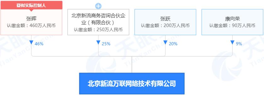 浩瀚深度主营业务,浩瀚深度是不是要跌了