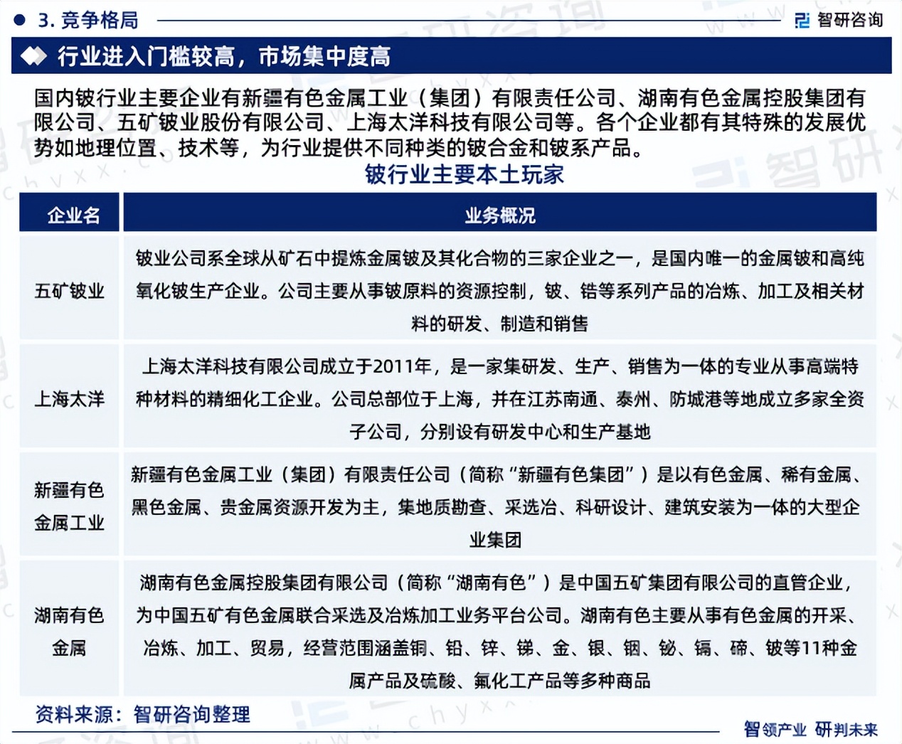 2023年中国铍行业现状及未来发展趋势研究报告(智研咨询发布)