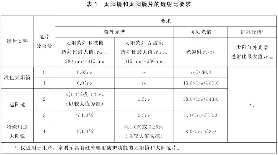 宝宝防晒真的有用吗,宝宝防晒指数高些好还是低些好