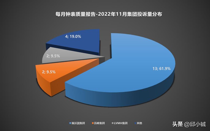 钟表质量评比,钟表质量检测中检报告图片