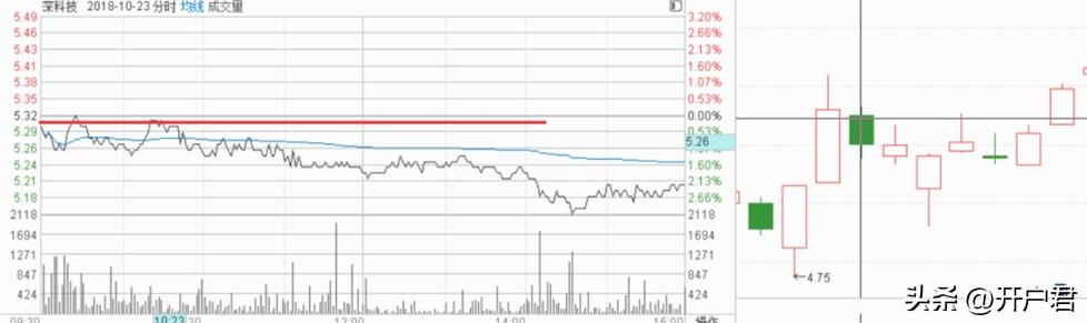 史上最全k线形态5分钟教你读懂,k线形态分析以及技术分析总结