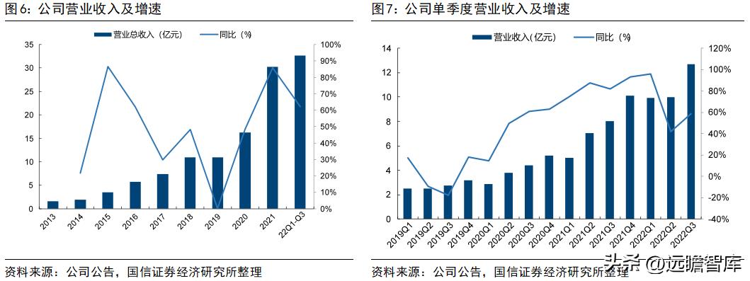 旭升集团的新能源,旭升扩大产能