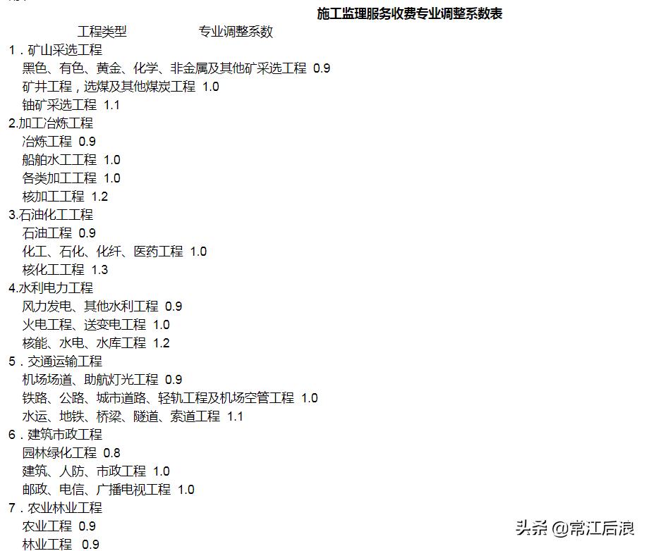 建设工程咨询服务费取费标准,咨询服务费取费标准