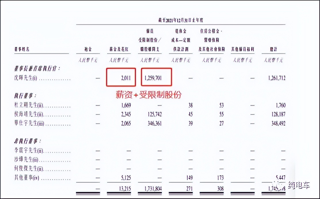 威马创始人共领多少工资,威马创始人12亿年薪引热议
