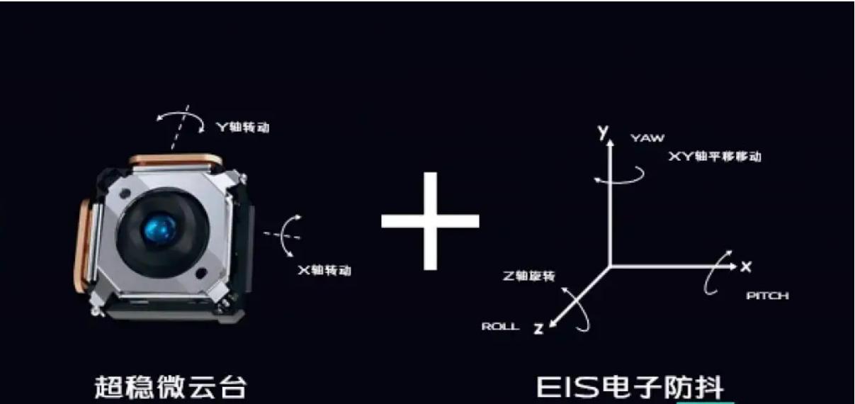 云台防抖是通过鸡头的原理,云台防抖是通过鸡头的原理吗