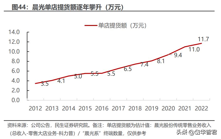 晨光文具为什么要改为晨光股份,从传统企业向智能化转型