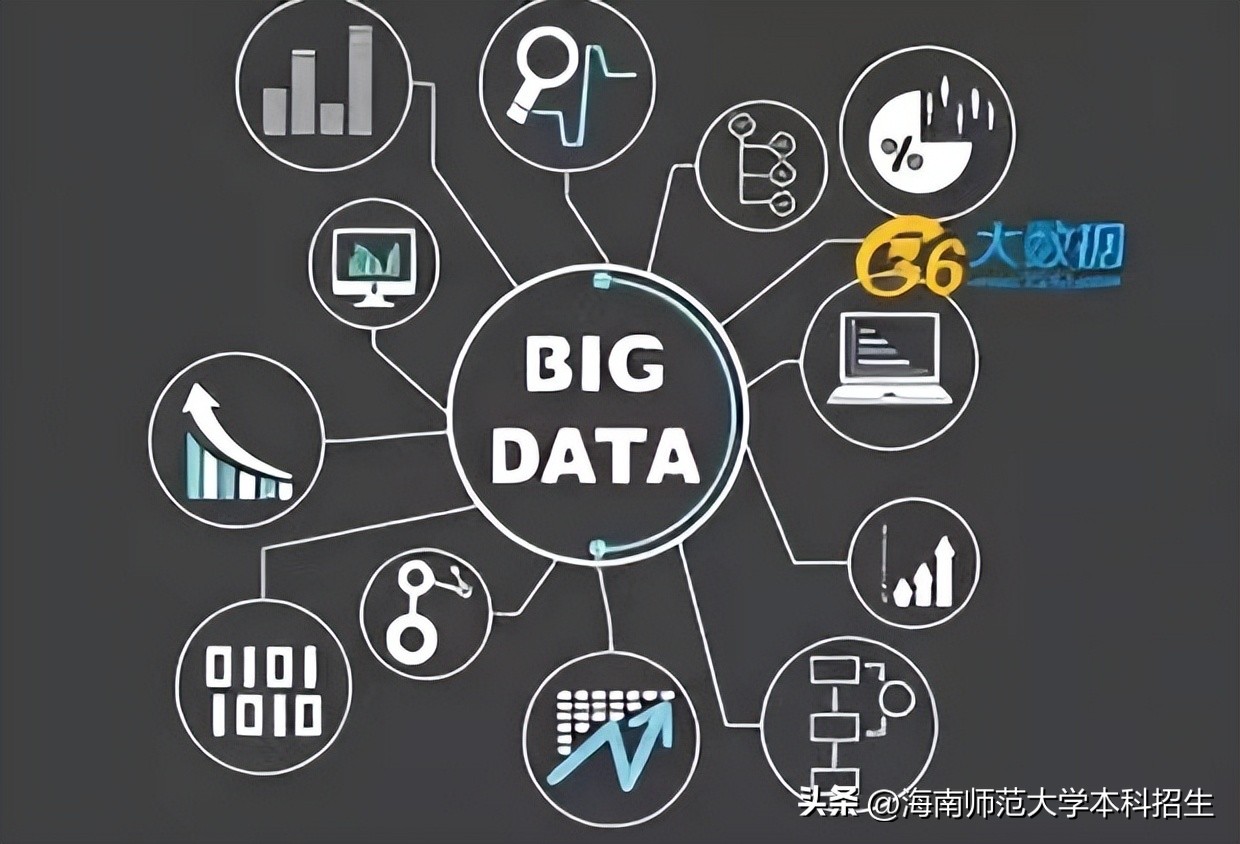 考生速看！本科10大“高薪专业”曝光，海南一高校5个“上榜”！