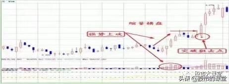 如何正确理解量在价先,量先行于价还是价先行于量