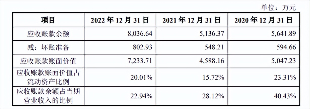 存货攀升、毛利率下滑飞潮新材业绩高增能持续么