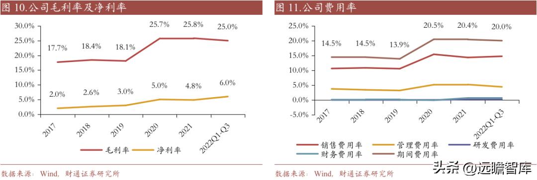 重庆百货转型,重庆百货转型升级