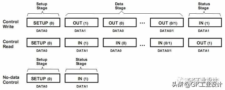 usb2.0协议是什么意思,usb2.0的协议怎么样