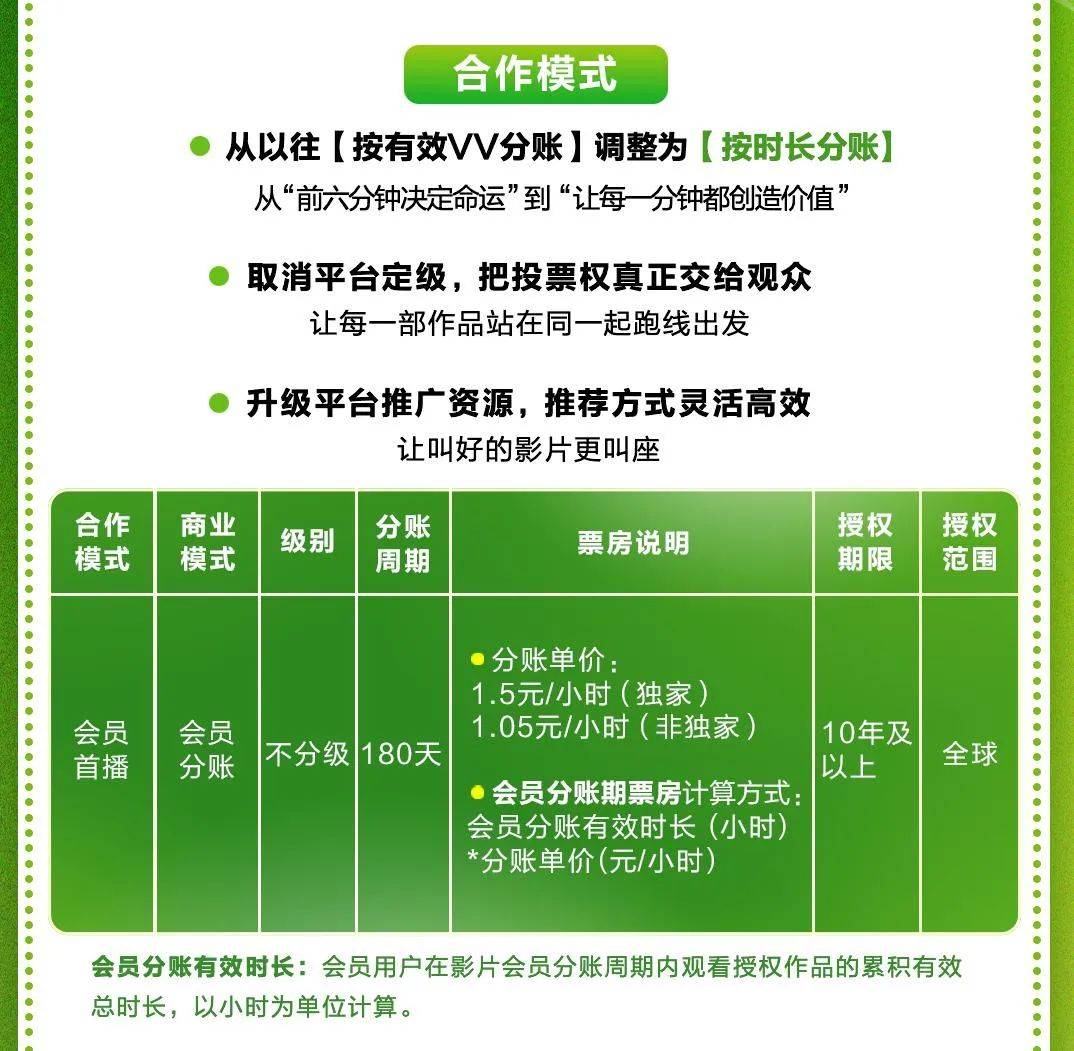 网络电影市场的机遇和挑战,网络电影的精品化之路该怎么走