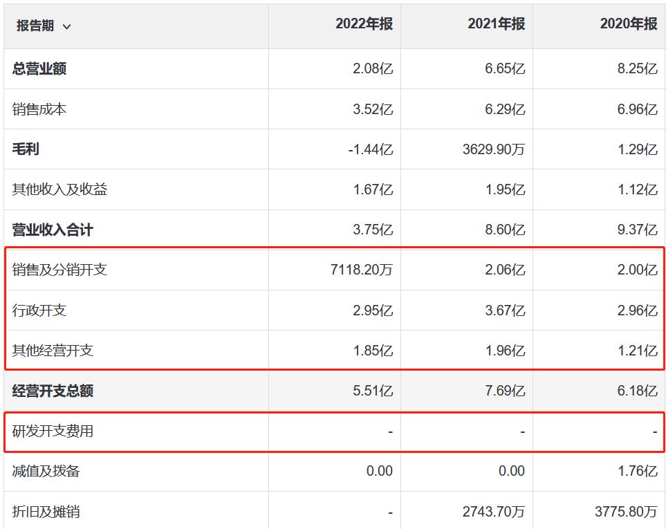 酷派扭亏为盈,最近的酷派集团现状