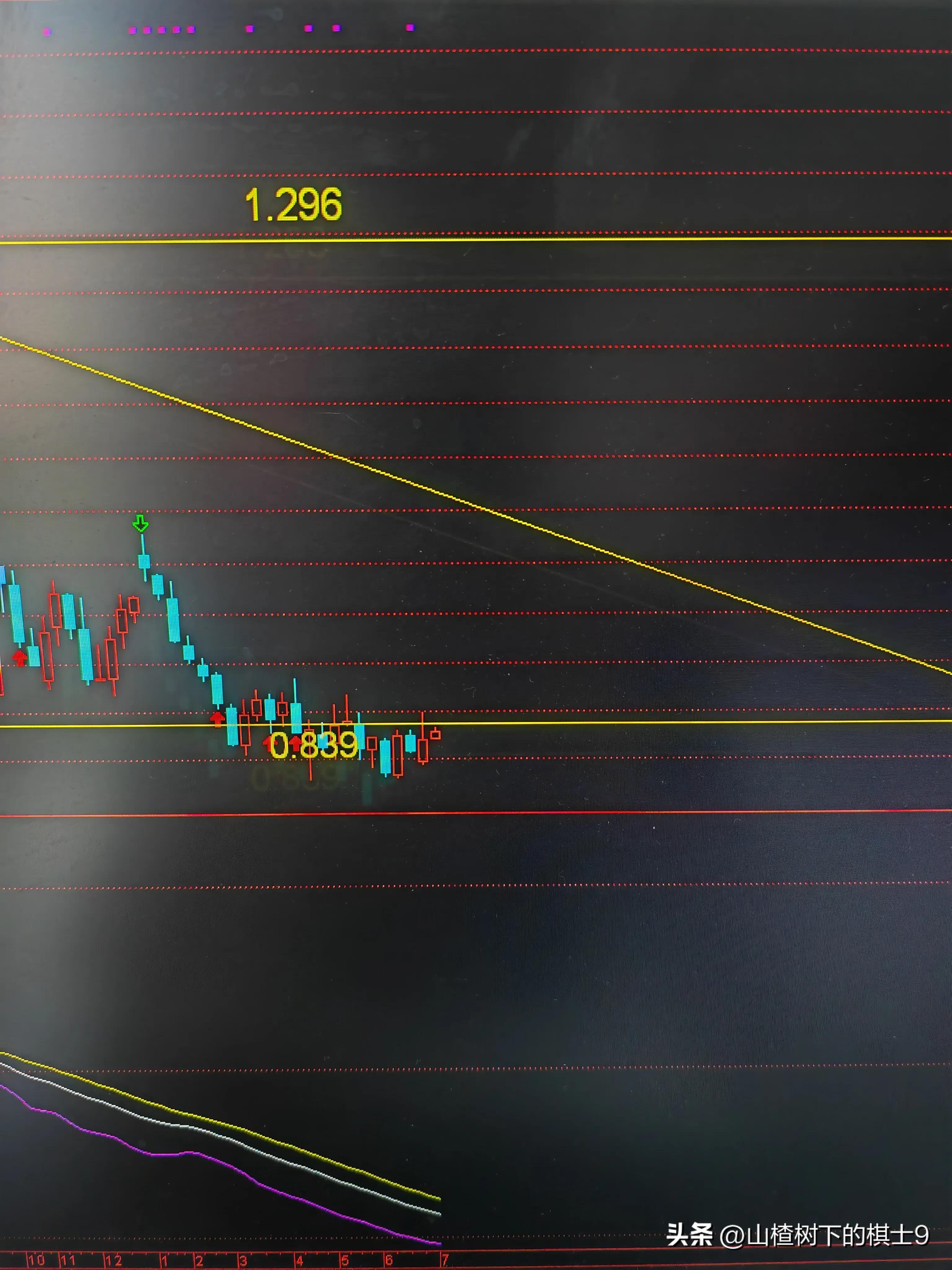 上证指数的股票分析与选股策略,上证大阳线选股