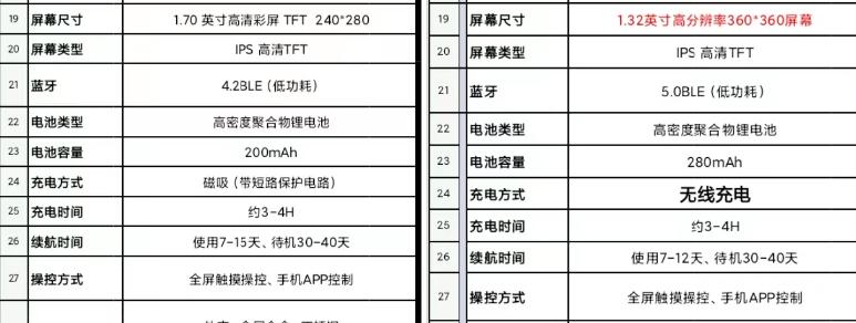 选择普通手表还是applewatch,国产手表对比applewatch