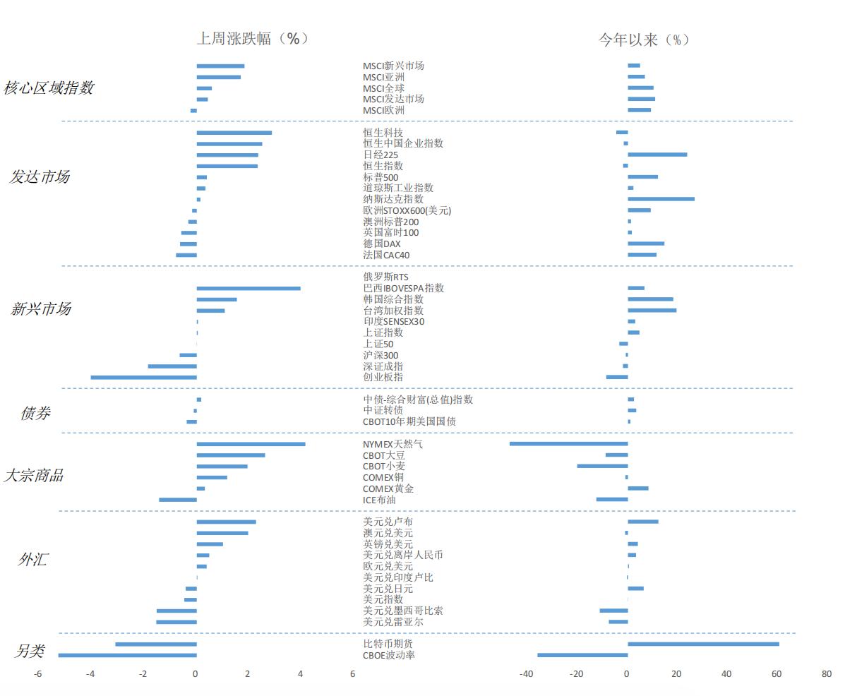 美联储加息港股市场表现,市场预期美联储2024年将降息
