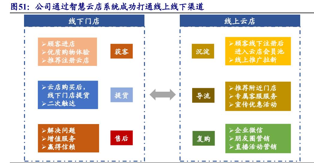 中国珠宝品牌的发展趋势及方向,高端珠宝行业现状及前景