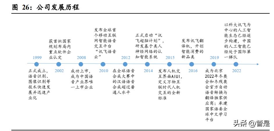 科大讯飞探寻人工智能的实现路径,科大讯飞人工智能为行业赋能