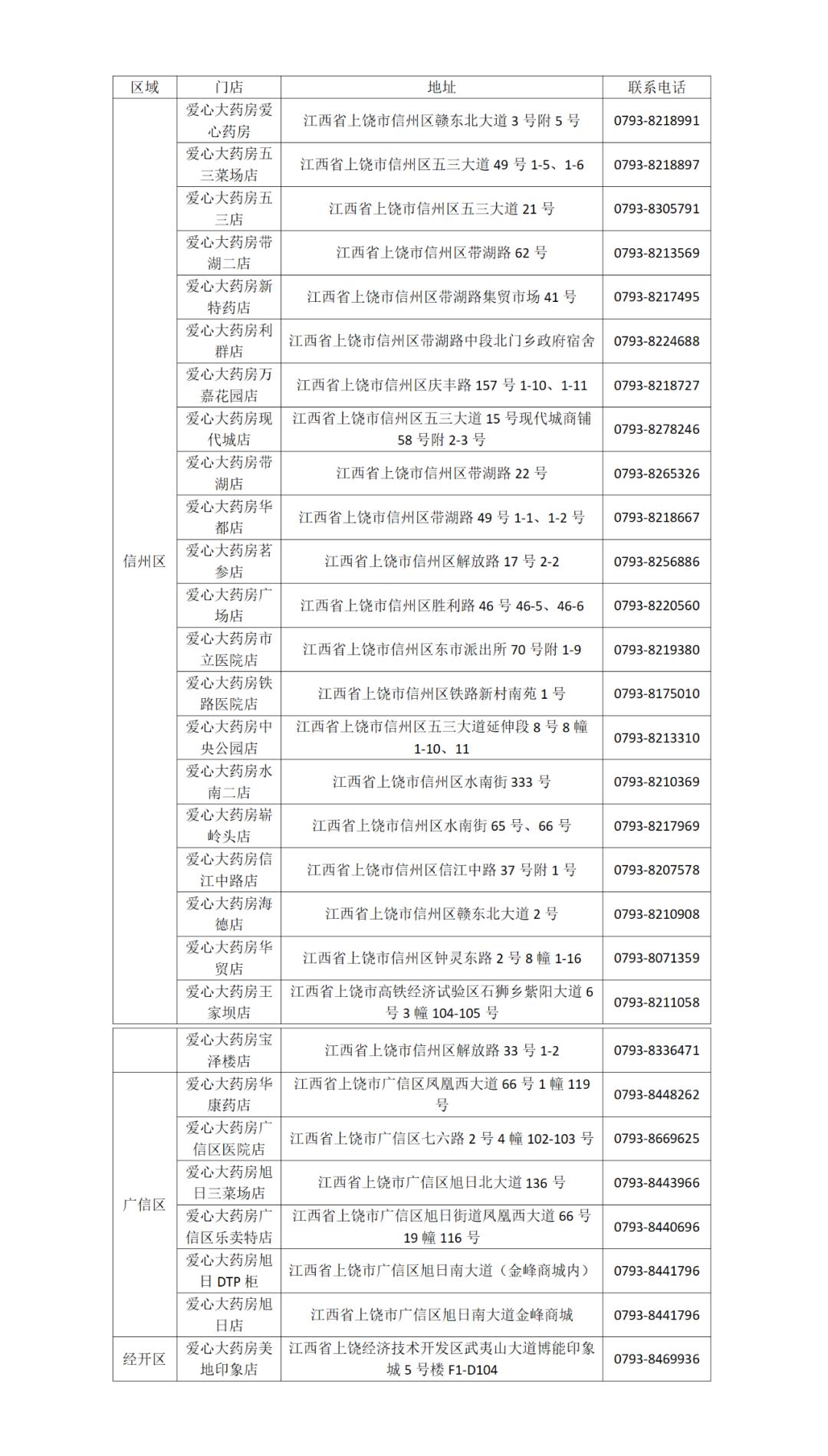 南昌退烧药投放第八批,南昌第五批退烧药投放