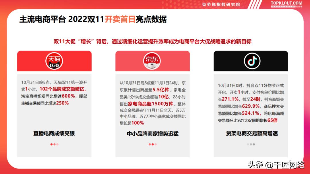 双十一购物狂欢节营销逻辑,双十一购物节营销分析报告