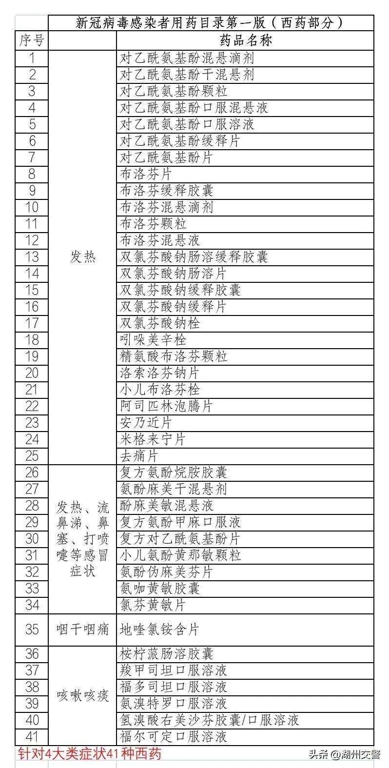 退烧药咋选咋吃一文告诉你,一图看懂如何正确吃退烧药