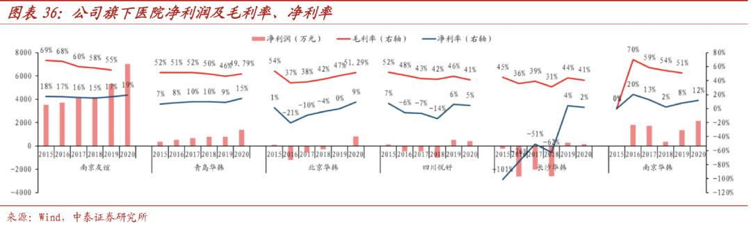 通策医疗是大盘股吗,下一个十年十倍医药股