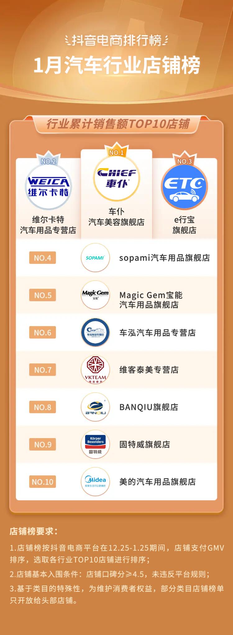 抖音电商排行榜前十名年货节,抖音电商年货热卖榜