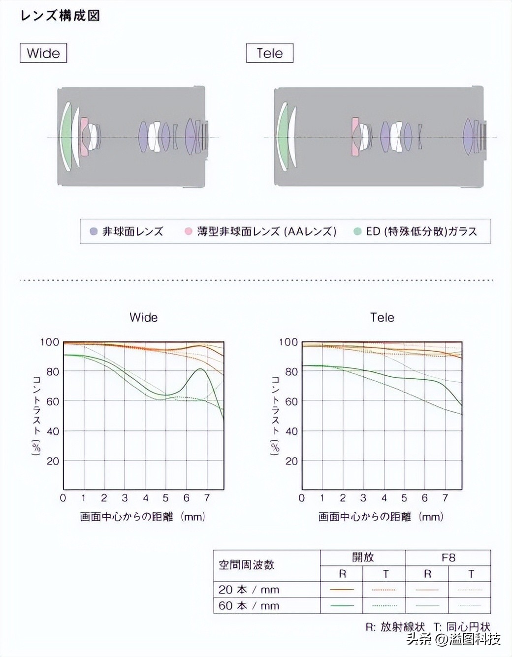 黑卡卡片相机推荐,值得入手的几款卡片相机