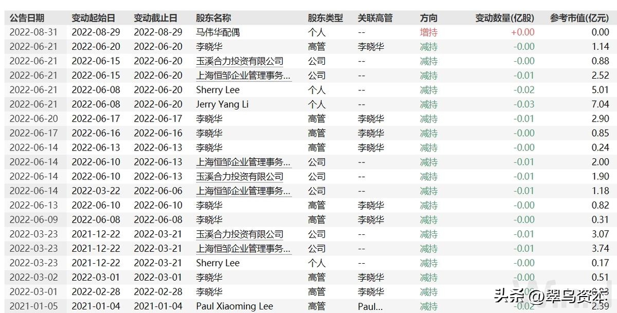 云南首富究竟是谁,云南首富的现状