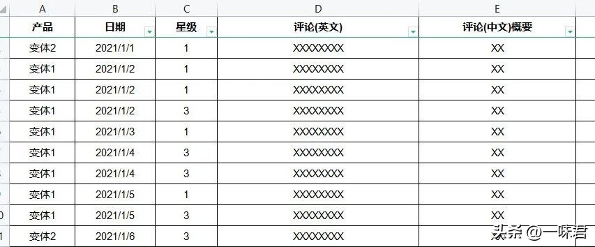 怎么了解竞品的关键词,免费查看竞品关键词