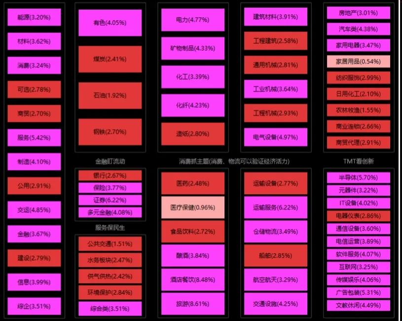 稳股市比稳增长更重要,中央对活跃股市的最新政策