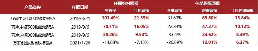 创业板基金暴涨,创业板率先反弹市场惊喜不断