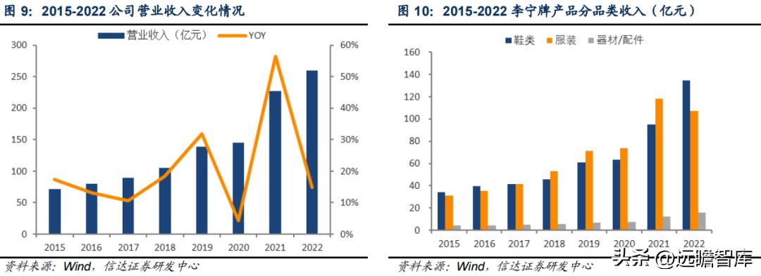 李宁三大主打科技哪个最好,李宁引领科技发展