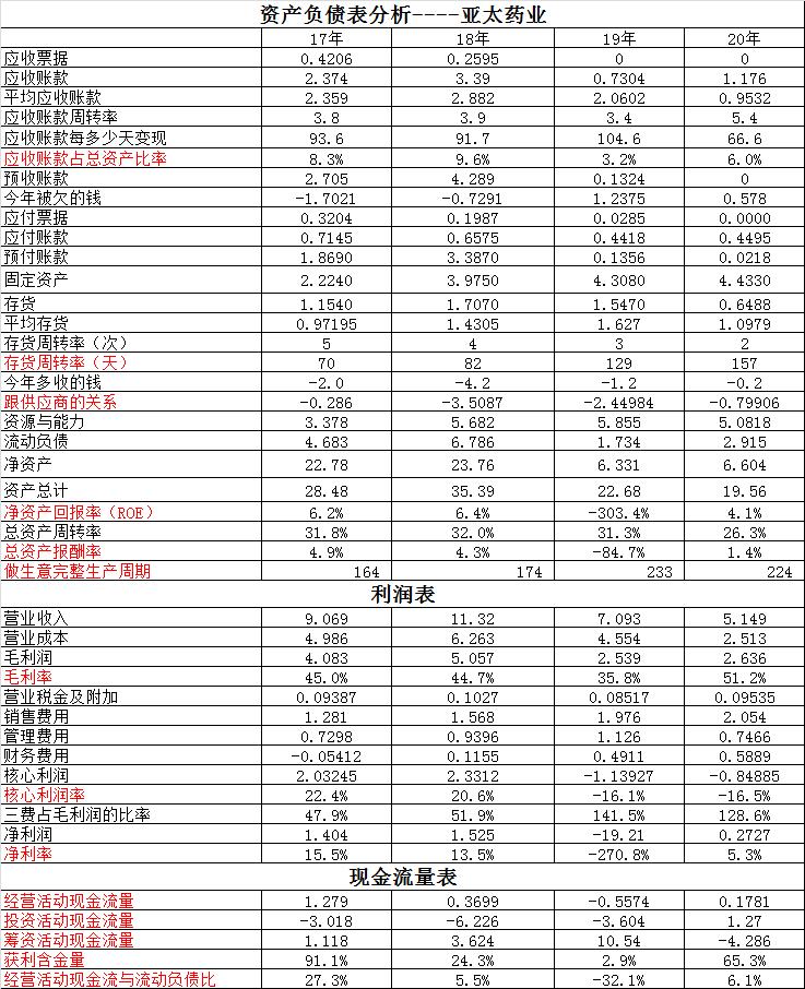 以岭药业基本面分析,以岭药业历年来中报图