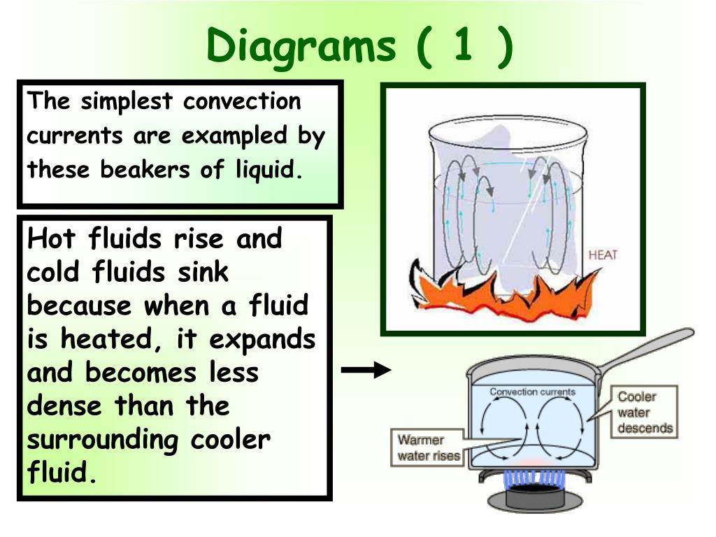 卧室有地暖床离地多高好,家里装地暖用什么床好